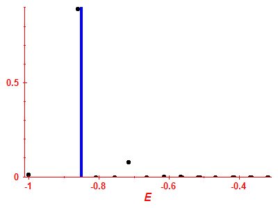 Strength function